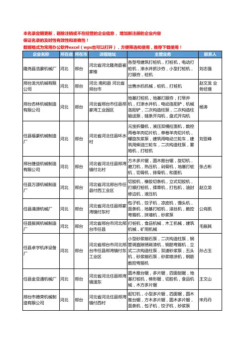 2020新版河北省打桩机工商企业公司名录名单黄页大全101家