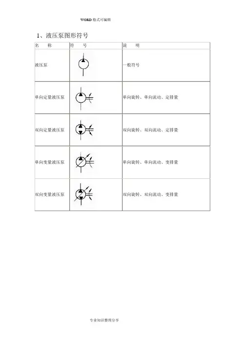 液压图形符号大(全)