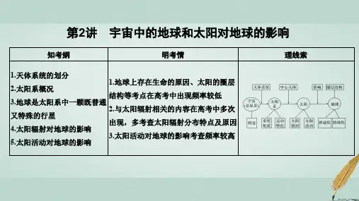 (江苏专用)2019版高考地理一轮复习第一部分自然地理第一单元从宇宙看地球第2讲宇宙中的地球和太阳对地球