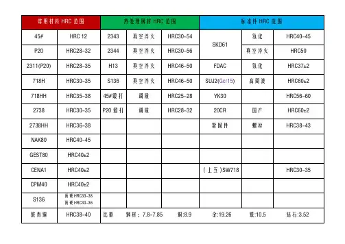 钢材硬度