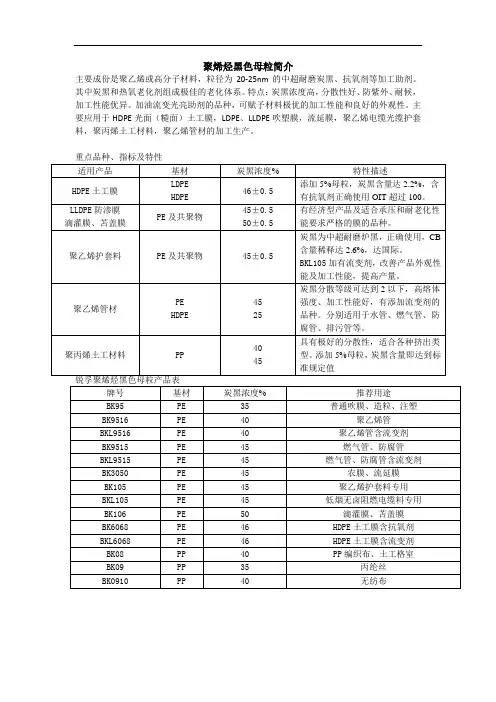 聚烯烃黑色母粒简介