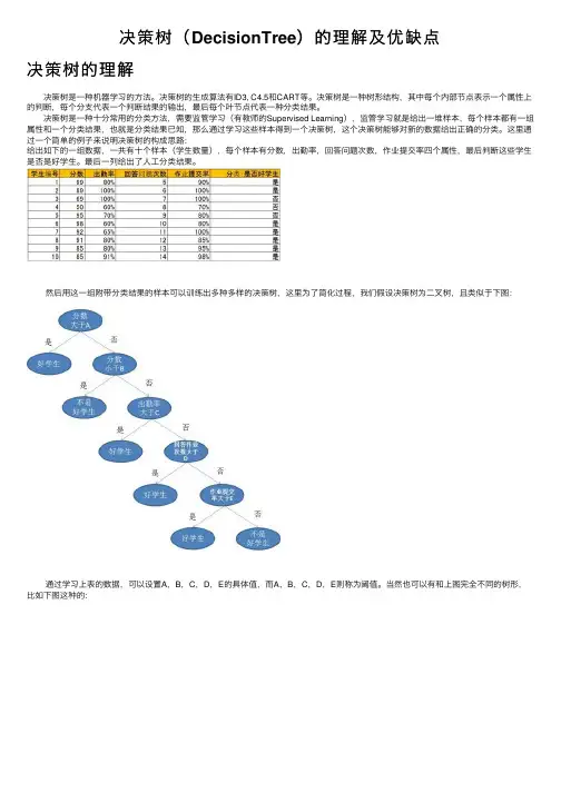 决策树（DecisionTree）的理解及优缺点