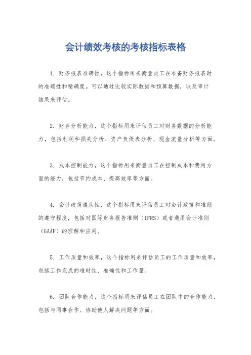 会计绩效考核的考核指标表格