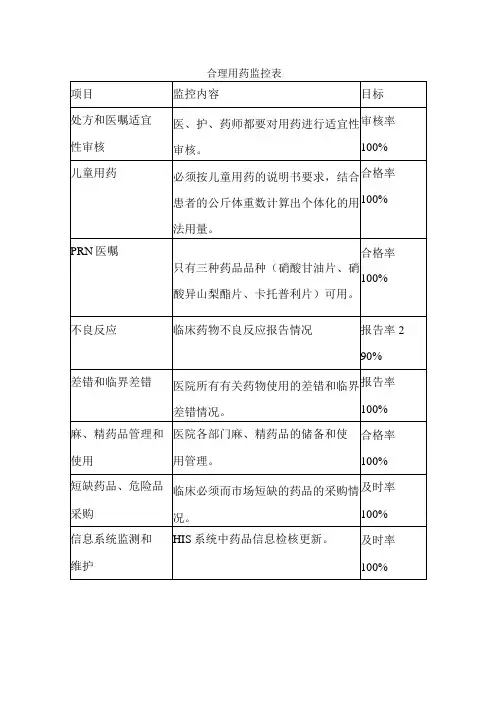 合理用药监控表