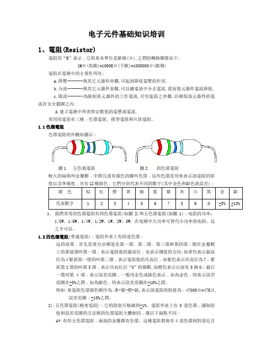 AI SMT电子元件基础知识