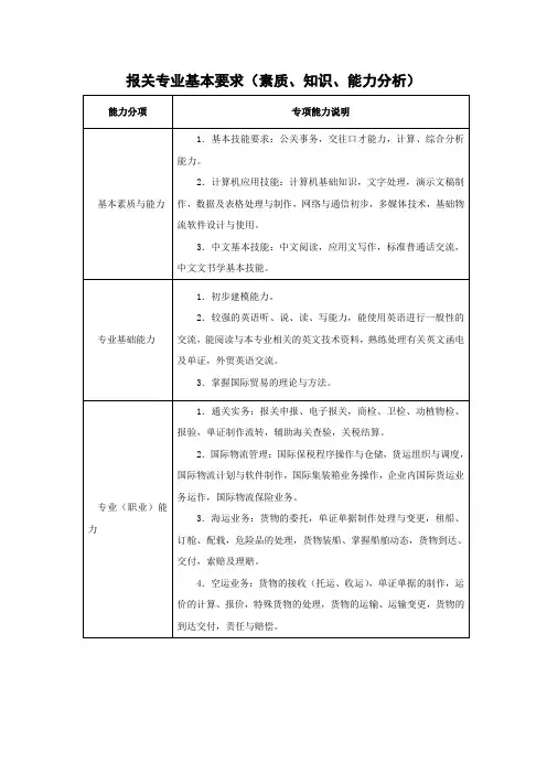 报关专业基本要求(素质、知识、能力分析)