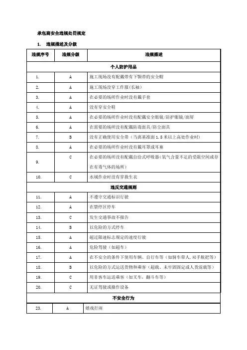 承包商安全违规处罚规定