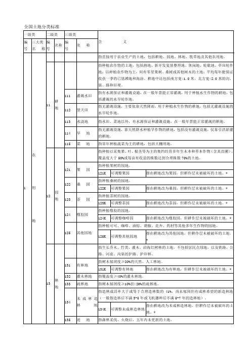 全国土地分类标准-3大类