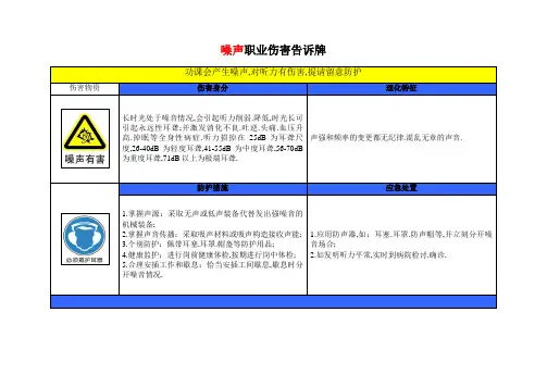 噪声职业危害告知牌