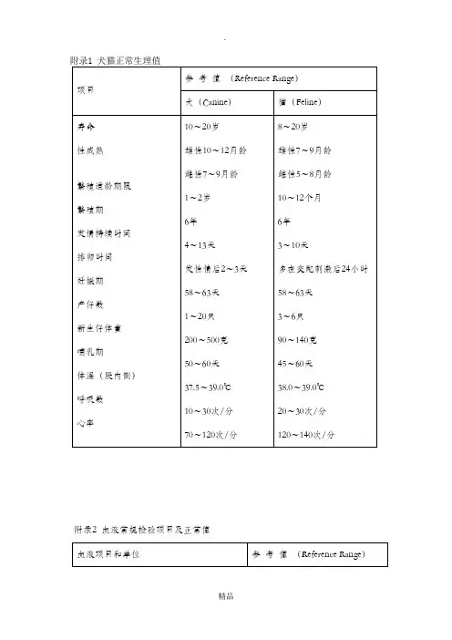 犬猫的正常生理值