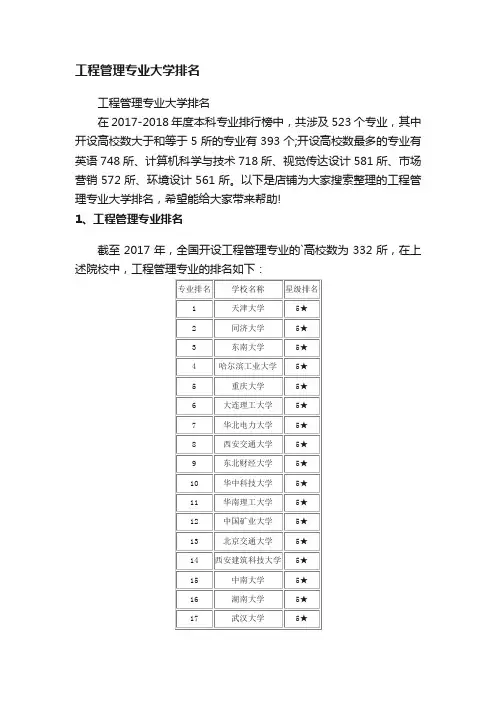 工程管理专业大学排名