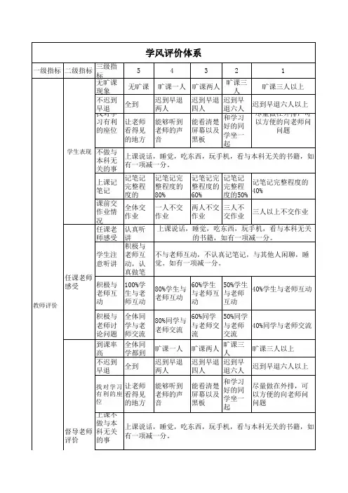 学风评价体系