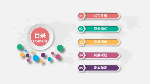 电商创业计划书模板课件