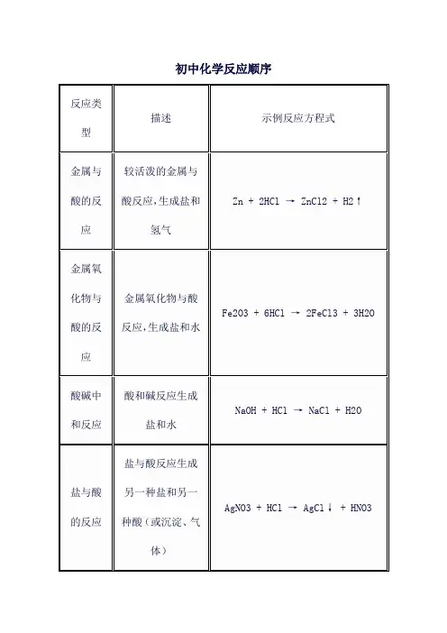 初中化学反应顺序