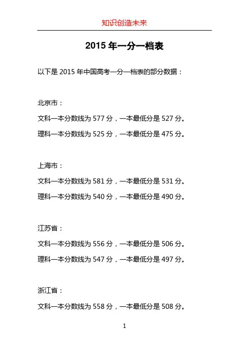 2015年一分一档表