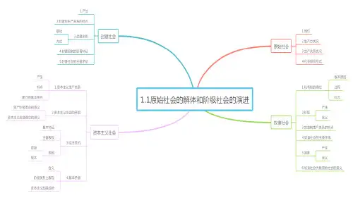 高中政治人教版新教材必修一中国特色社会主义1.1原始社会的解体和阶级社会的演进(共25张PPT)