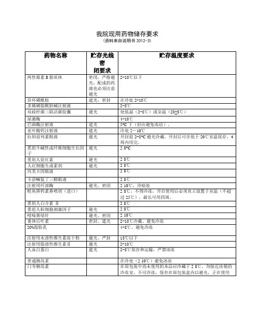 各种药物储存要求