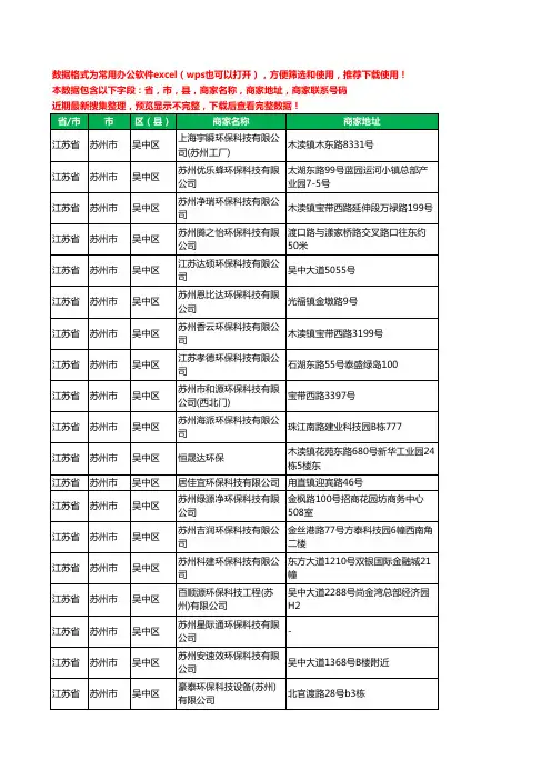 2020新版江苏省苏州市吴中区环保科技有限公司工商企业公司商家名录名单黄页联系电话号码地址大全102家