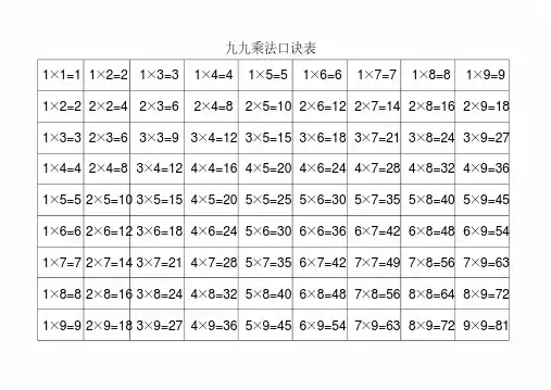 九九乘法口诀表(完整清晰打印版)