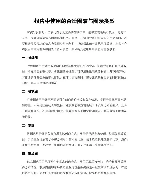 报告中使用的合适图表与图示类型
