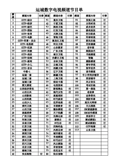 运城数字电视频道节目单