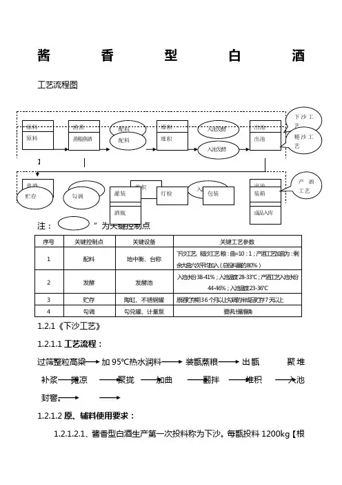酱香型白酒生产工艺流程图及关键控制点
