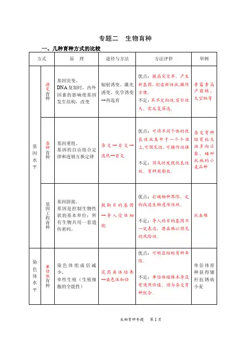 高中生物育种方法汇总