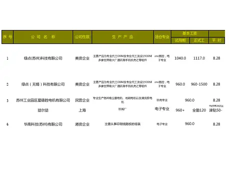 苏州工业园区操作工薪资结构