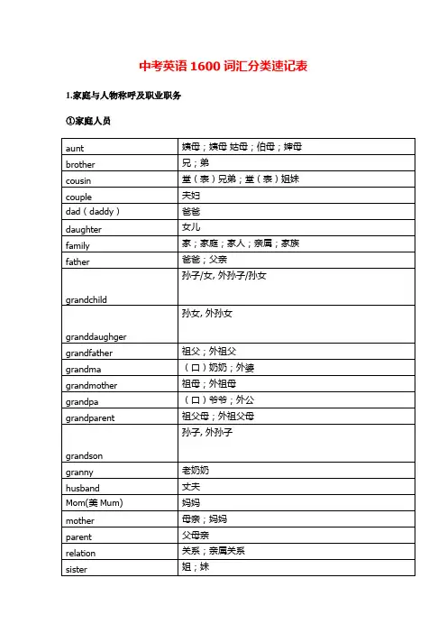中考英语1600词汇分类速记表