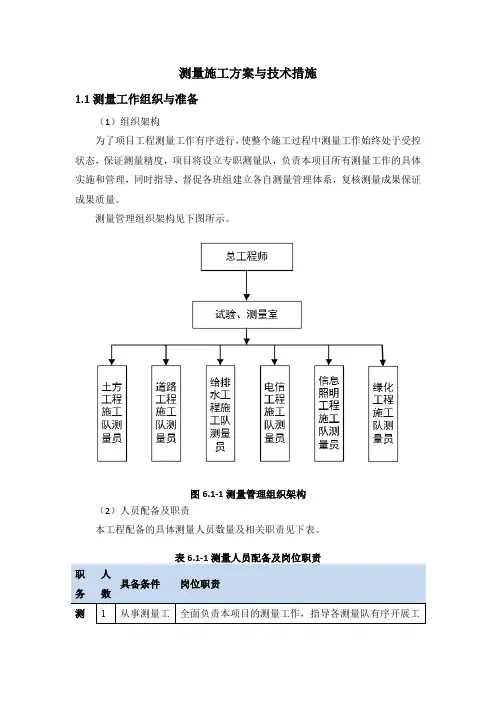 某项目测量施工方案与技术措施