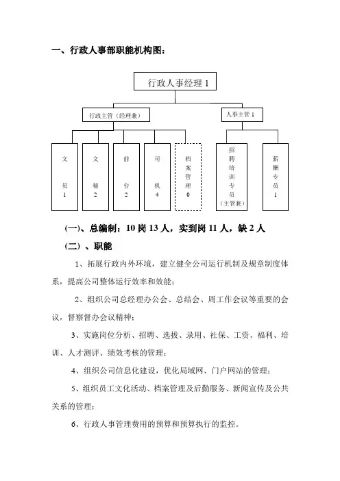 公司各部门职能图