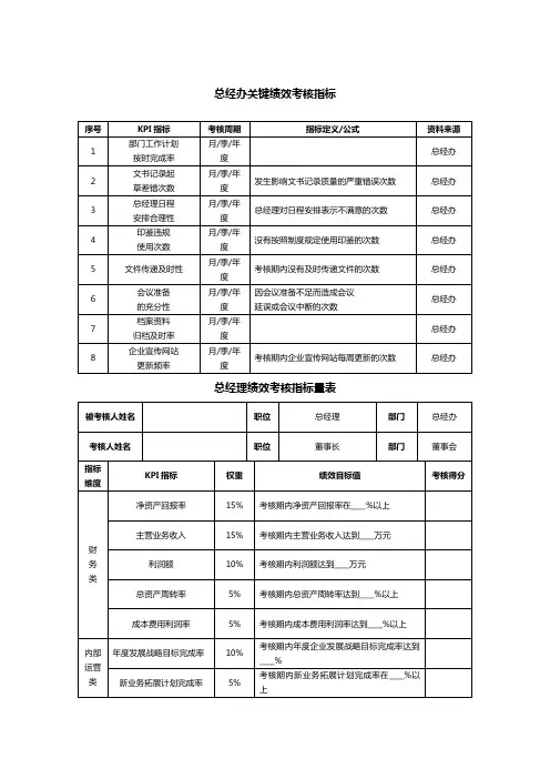 总经办绩效考核KPI