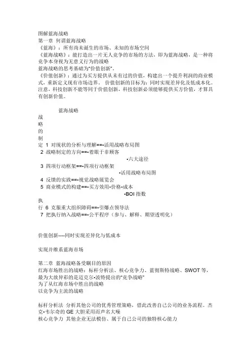 图解蓝海战略