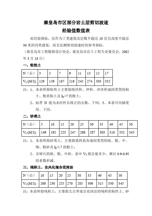 秦皇岛市区部分岩土层剪切波速经验值数值表