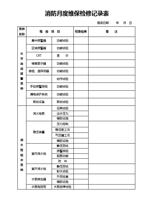 (完整word版)消防维保月度检查表