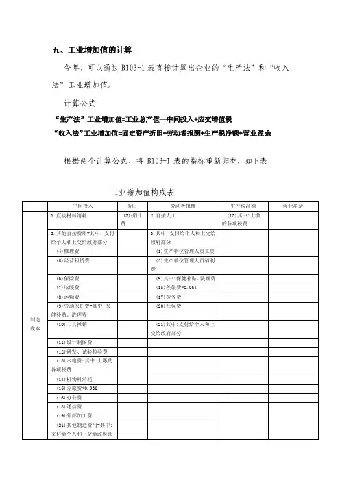2009年年报工业增加值构成表doc