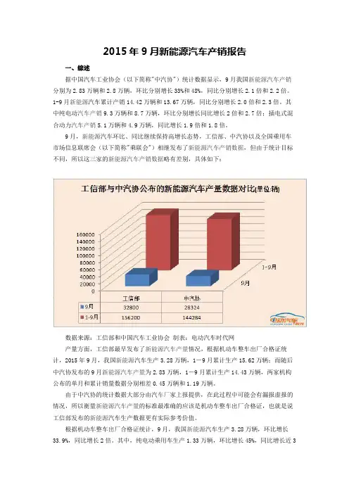 2015年9月新能源汽车产销报告