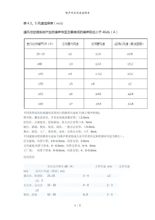 噪声对应风速选择表