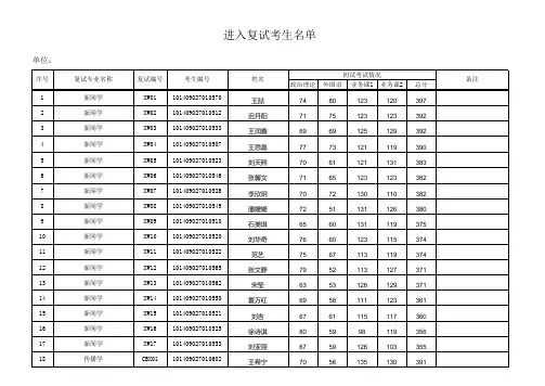 辽宁大学新闻与传播学院2019年硕士研究生复试名单