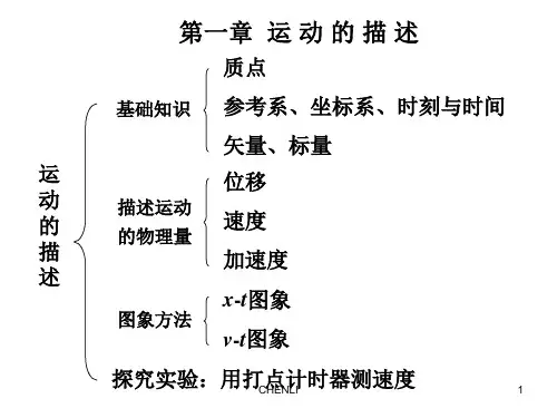 高一物理必修一第一章复习课件