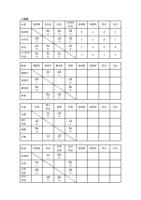 2018世界杯积分表