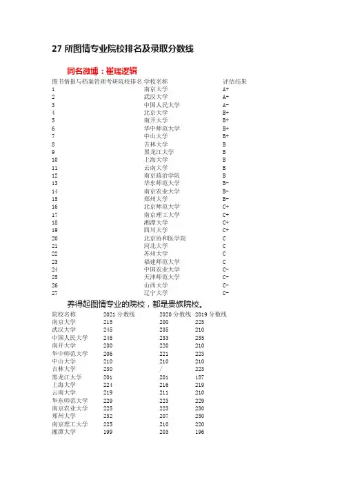 27所图情专业院校排名及录取分数线