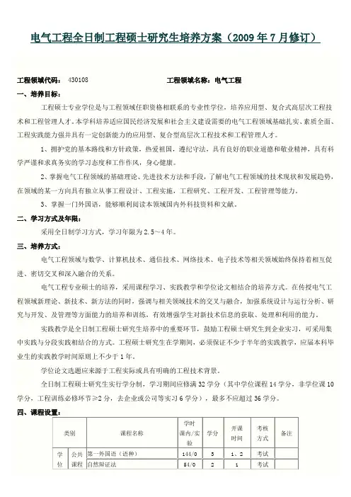 燕山大学电气工程全日制工程硕士研究生培养方案