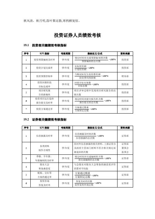 Lhooxc投资证券人员绩效考核方案