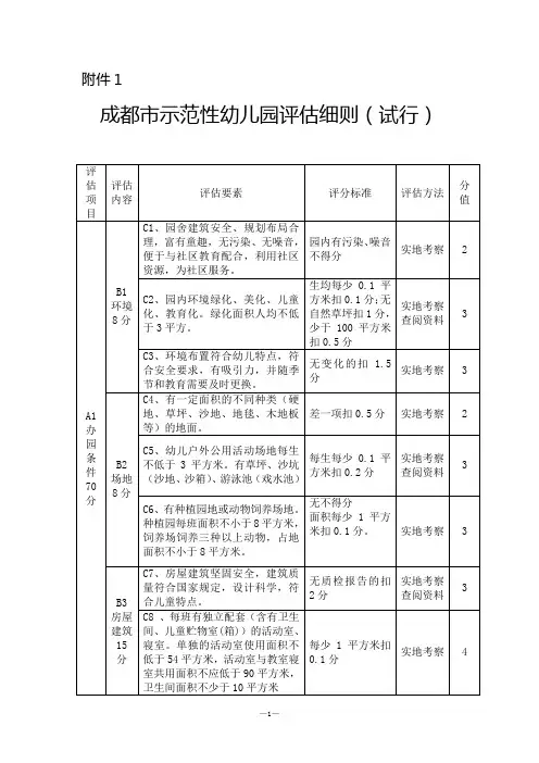 成都市示范性幼儿园评估细则(试行)