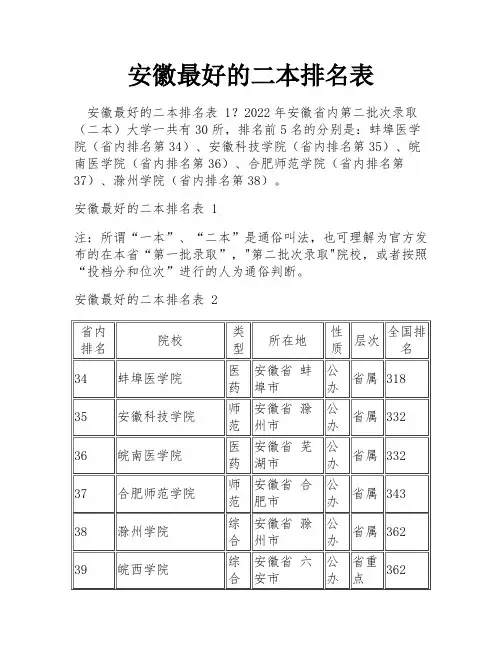 安徽最好的二本排名表