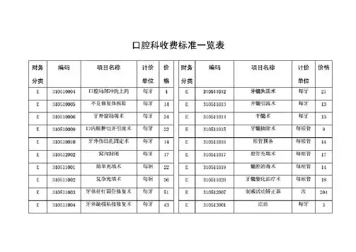 医药卫生 - 口腔科收费标准一览表