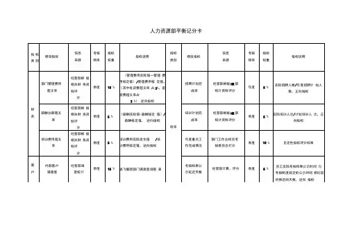 工作分析工具人力资源部平衡记分卡