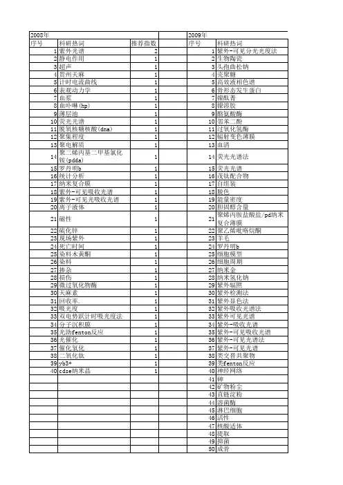 【国家自然科学基金】_紫外吸光度_基金支持热词逐年推荐_【万方软件创新助手】_20140803