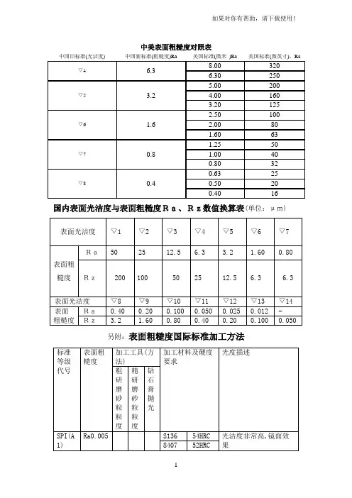 中美表面粗糙度对照表